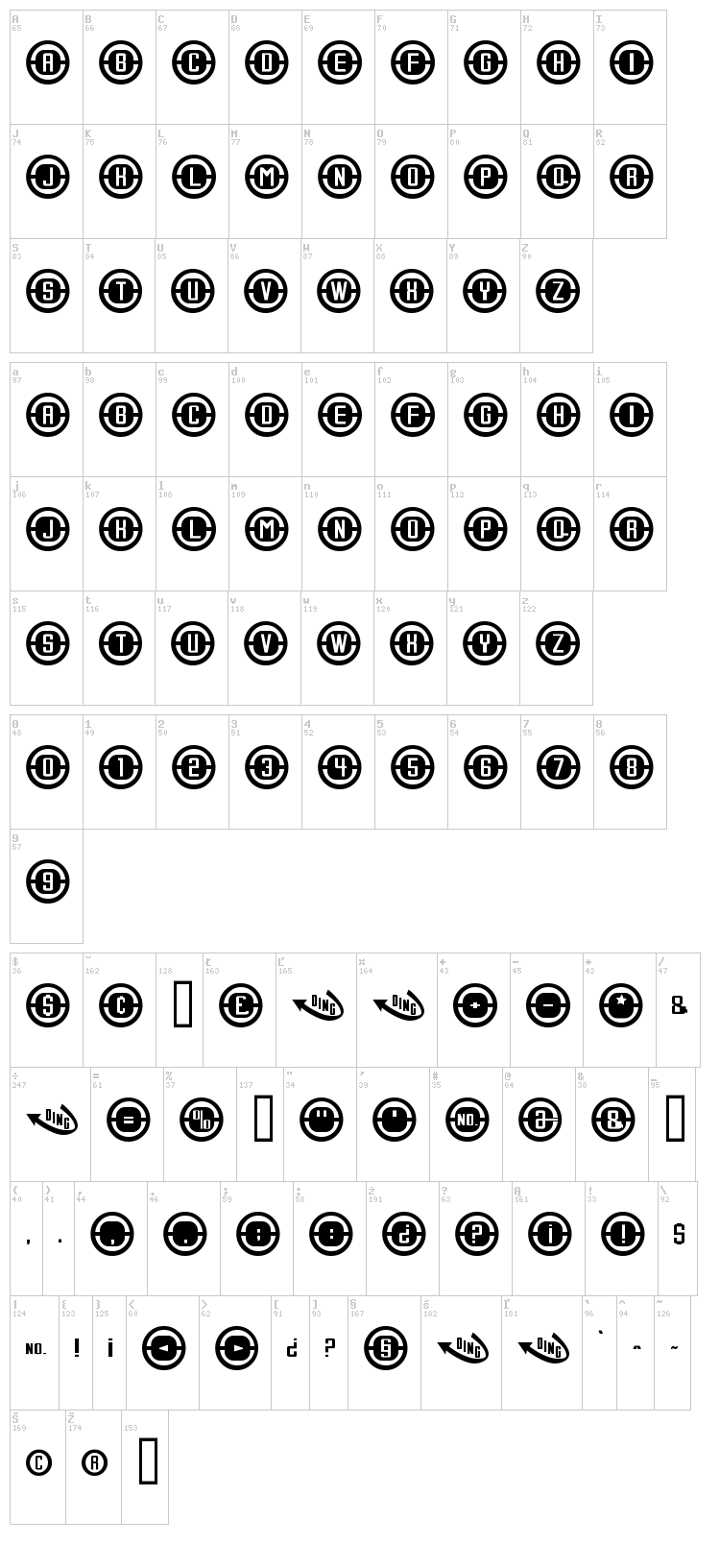 Console font map